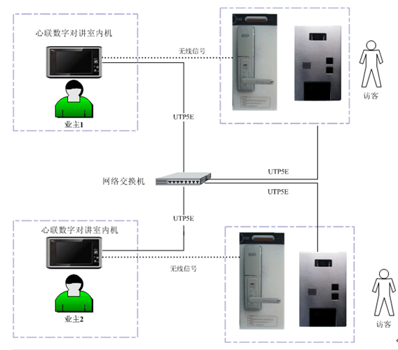 邛崃八佰智能锁新款酒店智能网络锁自动锁门功能、防破坏锁定功能