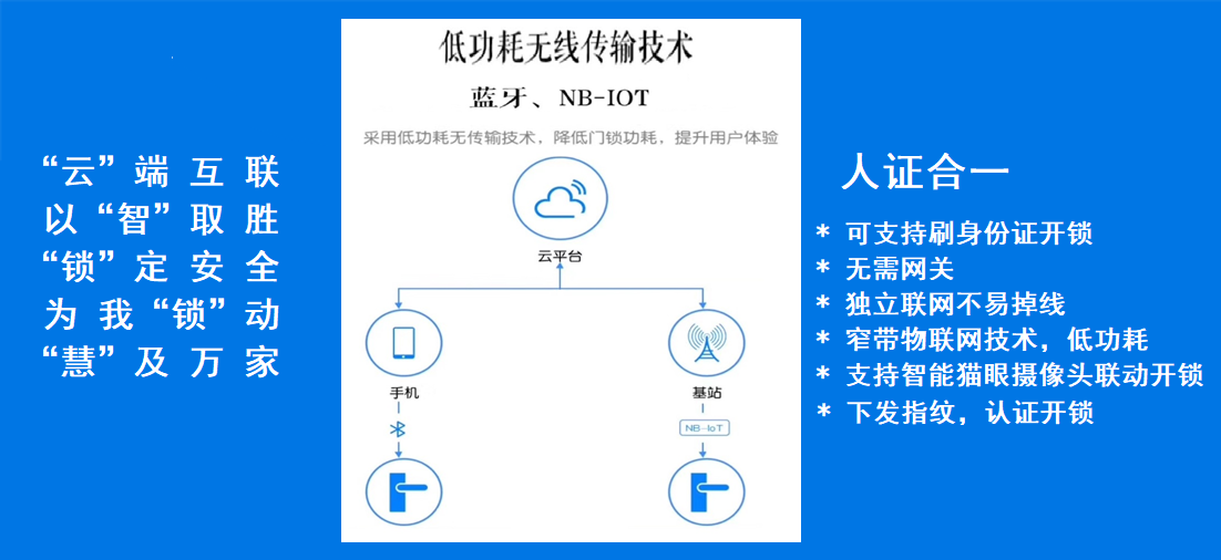 彭水铭钔云智慧NB-IOT物联网智能锁指纹锁T2NB