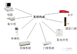 曹路镇海康威视指纹锁 DS-HL1-C感应式IC卡酒店门锁