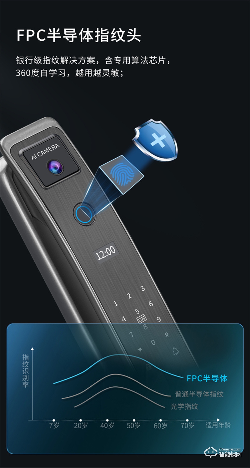 中国台湾因硕智能锁C06 家用防盗门密码锁