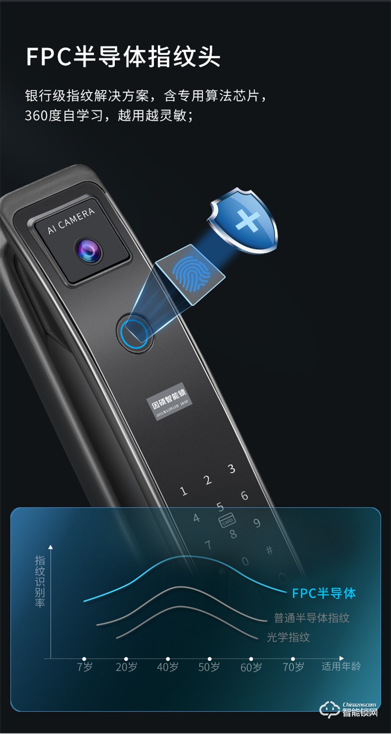 中山因硕指纹锁SC07 100万像素高清猫眼