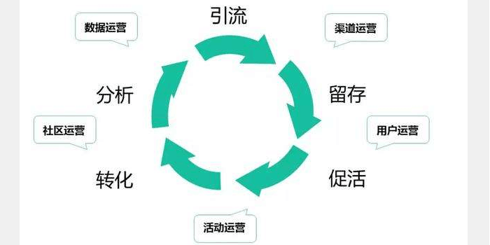 潮州短视频代运营，客官里边看  第3张