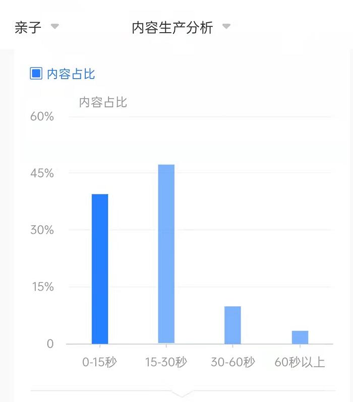 做短视频运营如何做到细分赛道呢？  第2张