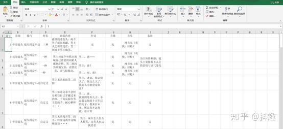 如何创作一个优质的短视频呢-短视频代运营  第4张