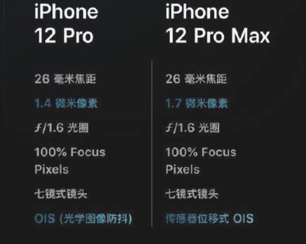 iphone12 pro max拍照能力怎么样?DXOMAR  第4张
