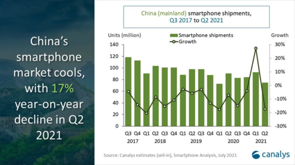 国产十大垃圾品牌手机排行榜-科纳仕公司：Q2中国智能手机出货量下降17%，vivo排名第一。  第1张