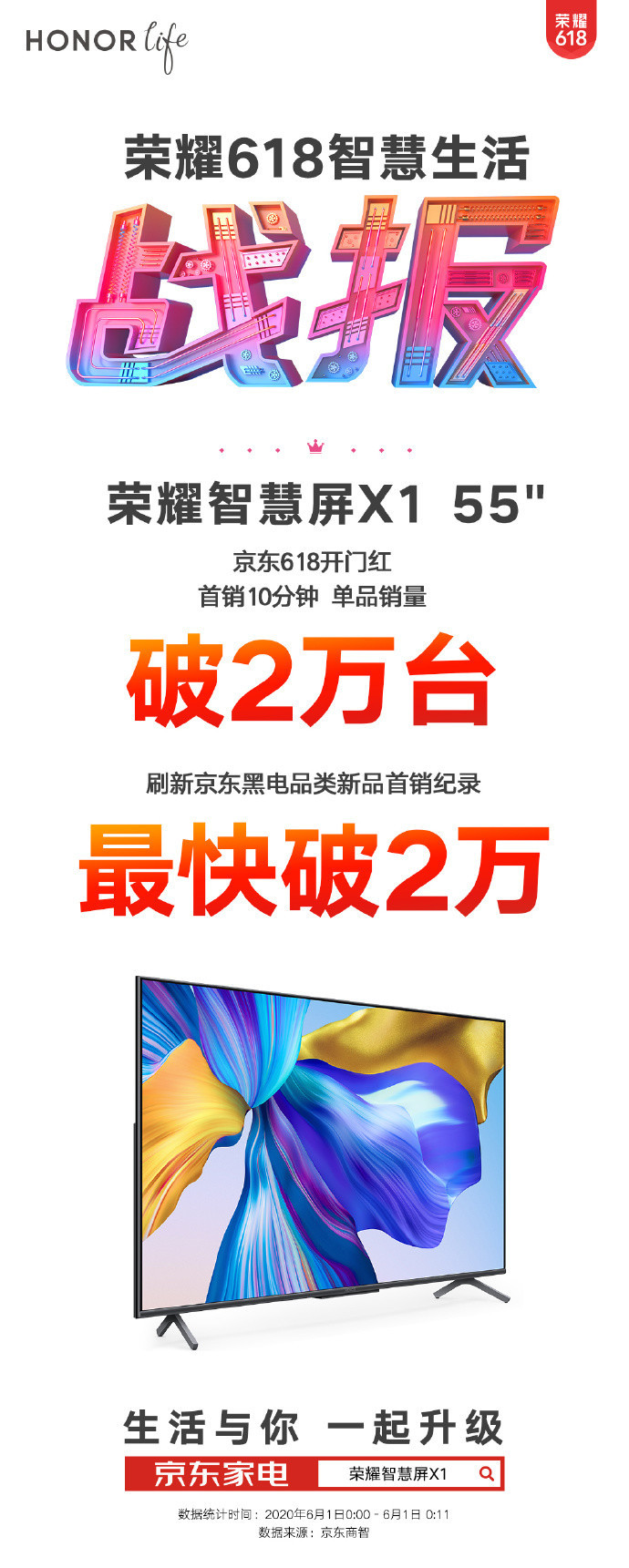 2021搜狐会员-早报：荣耀618战报发布智慧屏抢眼红米10X首销。  第1张