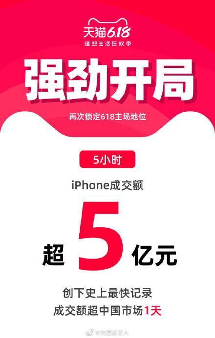 2021年电竞手机排行榜-苹果618胜出！IPhone小时成交额突破5亿，创下最快纪录。  第2张