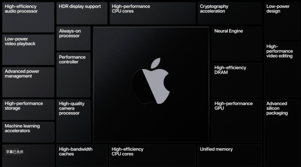 苹果发布Apple  Silicon的背后，是一个属于Mac的新时代。  第3张