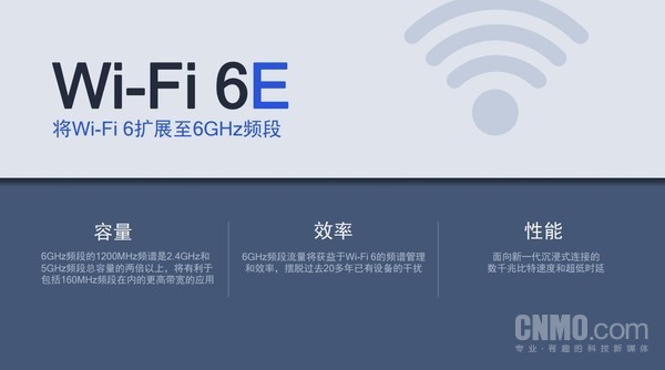 2021推荐手机排行榜-三个频段够吗？高通推新产品，正统迭代Wi-Fi  6E来袭。  第1张