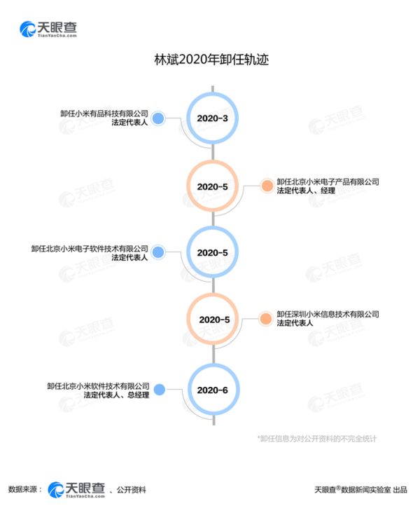 2021年人寿保险新政策-林斌退休，任北京小米软件技术有限公司法定代表人/总经理.