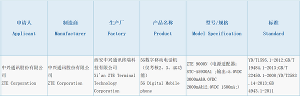 早报：中兴新5G机通过3C认证。华为在欧洲注册了Mate  V商标。  第3张
