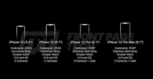IPhone  12 Pro  Max再曝光效果图：多年的传统设计没了？  第2张