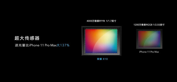 各品牌手机电池排行榜-熊科老荣耀的X10 4000万像素影像系统不仅仅是RYYB。  第1张
