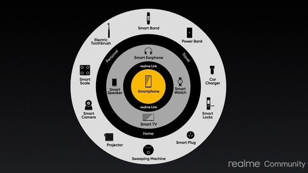 Realme将在印度发布更多的AIoT和生活产品，并将发布背包。  第2张
