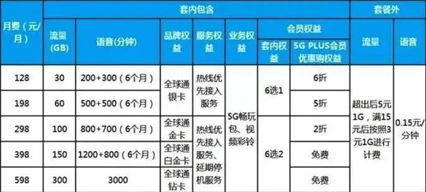 拼多多2021新版-中国5G牌照发放一周年：130部手机接入费有望下调。  第2张