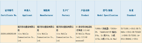 世界各品牌手机排行榜揭晓-新的vivo机器是3C认证的44W充电器或iQOO  Z1与热传输。  第1张