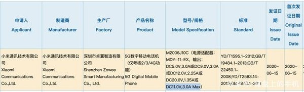 Redmi  K40 5G相关配置曝光：Dimensity  1000 /144Hz屏幕。  第2张