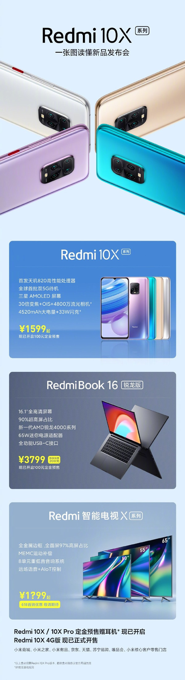 品牌手机品牌排行榜-图1了解Redmi  10X系列新品发布会：多款新品从999元开始。  第2张