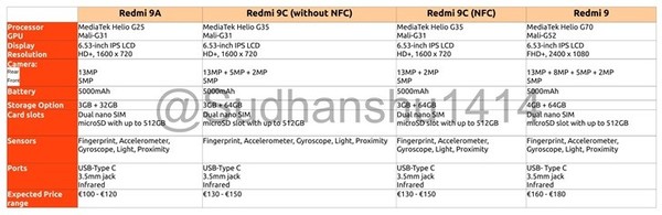 合资品牌手机排行榜2021-Redmi  9系列新机曝光配备5000mAh大电池，续航持久。  第1张