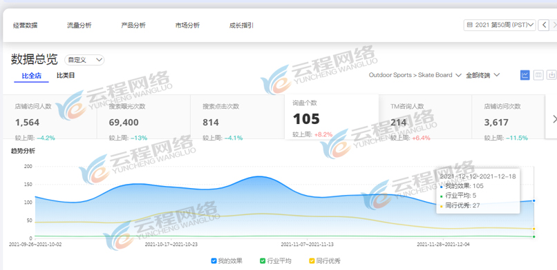 海外网络推广阿里国际站代运营这些运营误区千万不能犯