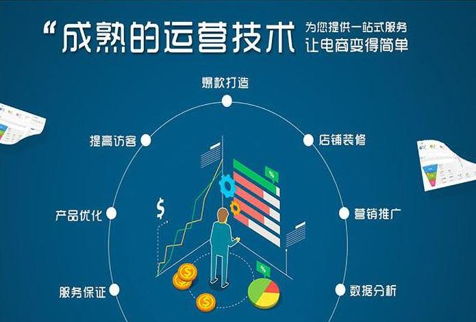 阿里巴巴国际站代运营：爆款产品如何提升效果