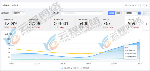 阿里巴巴国际站代运营：橱窗产品优化技巧