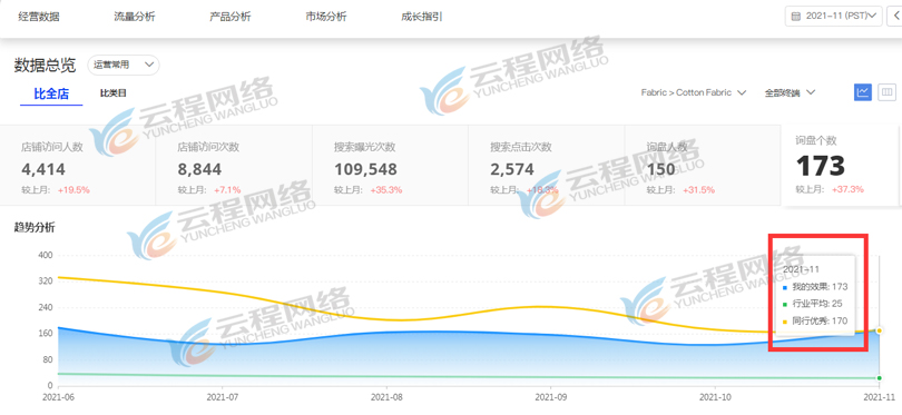 阿里国际站代运营：产品发布常见问题解答