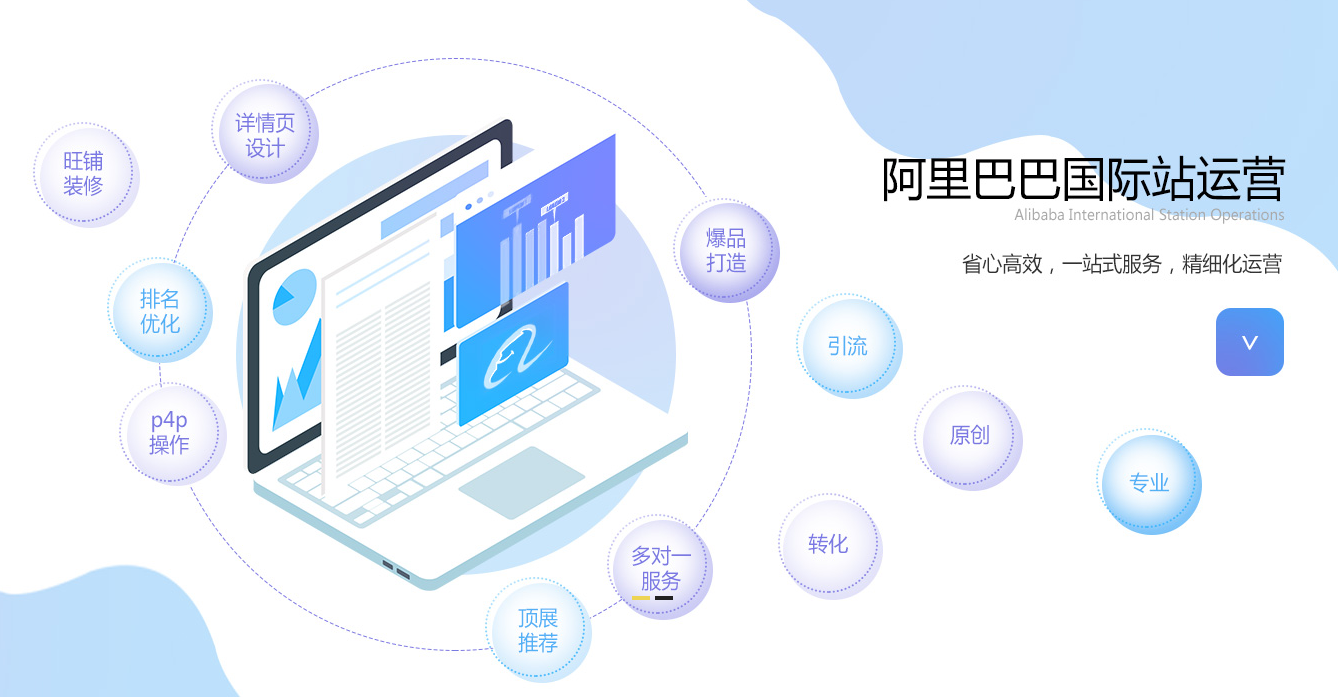 阿里国际站代运营：如何提升产品转化