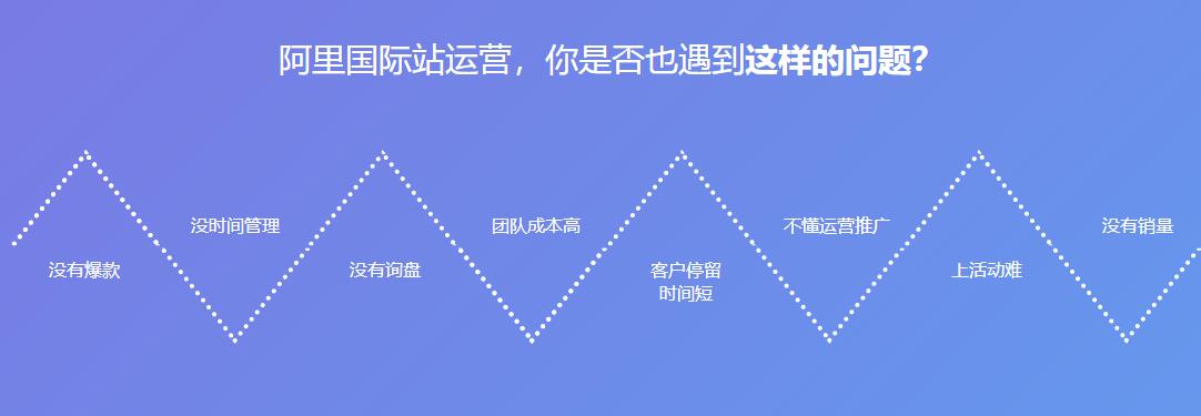 阿里国际站代运营：企业须知的运营技巧