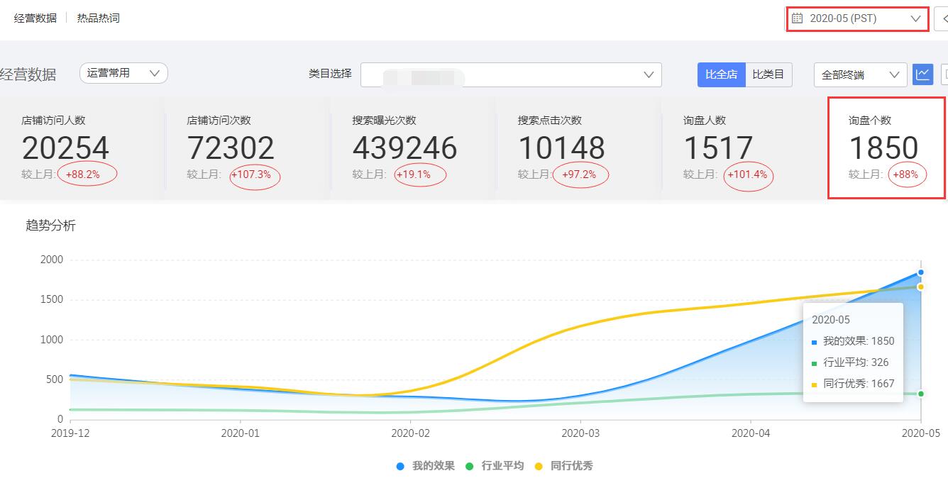 阿里巴巴国际站代运营：如何进行橱窗操作