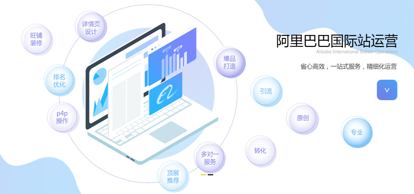 阿里国际站代运营：发布优质产品的要点
