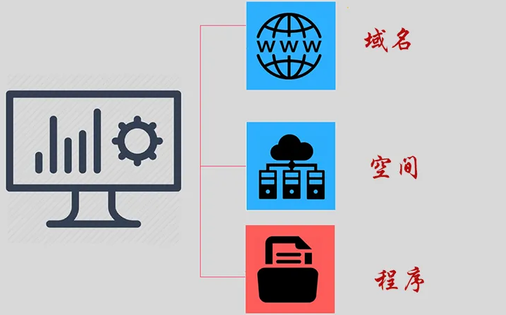 外贸站建站有哪些好处