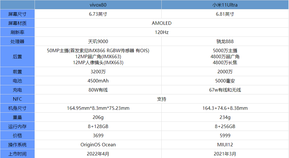 vivoX80和小米11Ultra哪个更值得入手