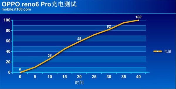 opporeno6pro电池容量有多大