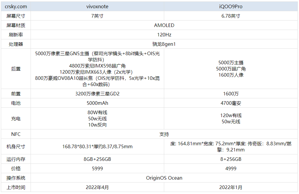 vivoXNote和iQOO9Pro选哪个最好