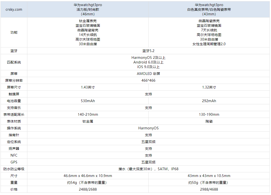 华为GT3配置图片